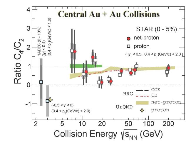 Chirality And Criticality: Novel Phenomena In Heavy-Ion Collisions ...